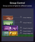 Diagram showing group control of 4 Pack Canless Smart Recessed LED Light 4 Inch With Junction Box 9W 810lm in five-room house