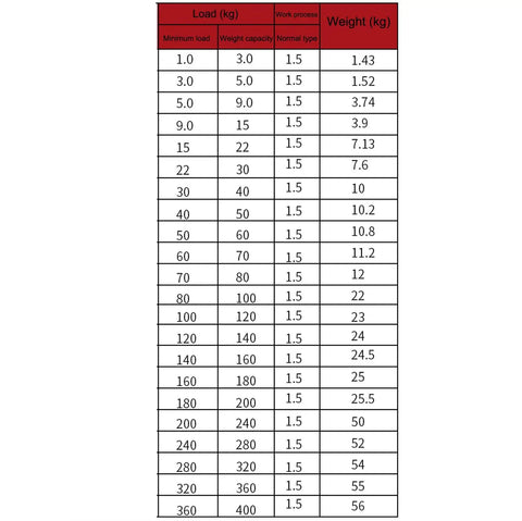 Retractable Spring Balancer Tool Holder 1.5m Long With Hook And Wire Rope, Adjustable load chart table