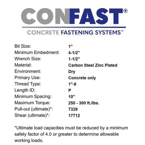 Heavy Duty 1 Inch By 9 Inch Wedge Anchor Zinc Plated For Concrete Only Box Of 5 Durable Fastening In Dry Environments With ANSI Drill Bit Guidance For Precise Installation And A Rock Solid Hold