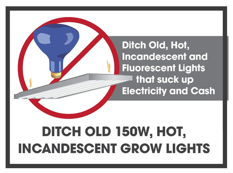 Image showing a crossed-out incandescent bulb next to a fixture, promoting replacing with All In One Indoor Grow Light Kit In A Greenhouse In A Box