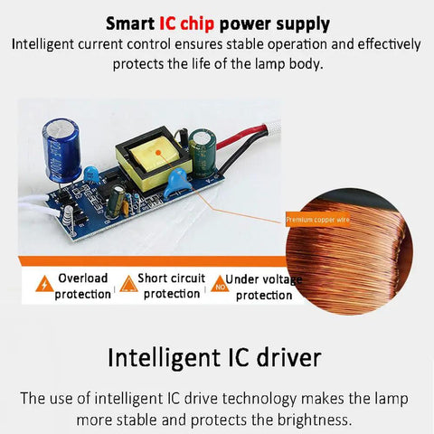 Smart IC chip power supply for 12 Pack 5.9 In Recessed LED Downlights featuring stable operation and overload protection.
