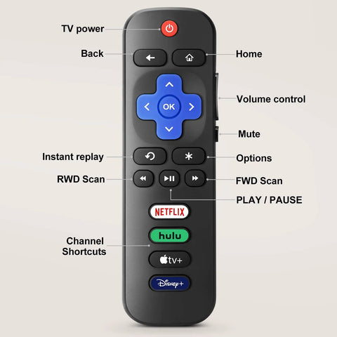 Front view of Two Pack Replacement Remote For All Roku TV Models No Pairing No Setup No Fuss Infrared Remote Works With TCL ONN Hisense And Roku Devices Batteries Not Included showing labeled buttons