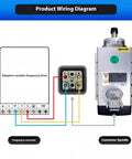 Hassle Free Air Cooled CNC Spindle Motor Kit With 2.2 KW Quad Angle Vfd Inverter Wiring diagram showing connections to frequency converter.