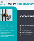 Comparison of Rodlok fishing rod holder features with a competitor's product, highlighting material quality and capacity.