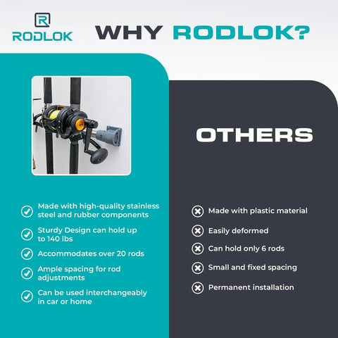Comparison of Rodlok fishing rod holder features with a competitor's product, highlighting material quality and capacity.