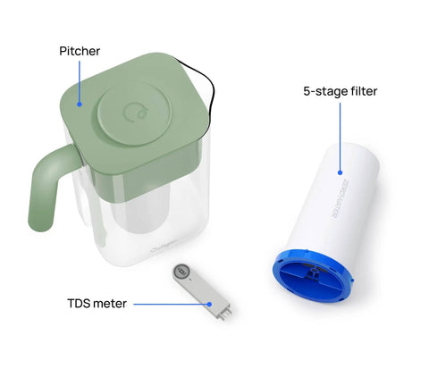 ZeroWater Technology 10 Cup Water Filter Pitcher With 5 Stage Advanced Filtration Reduced Lead PFAS TDS meter shown