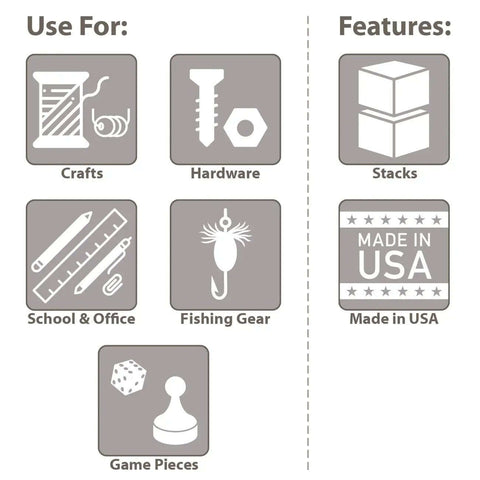 Infographic features and uses for Portable Plastic Parts Storage Case With Hinged Lid And Five Adjustable Dividers