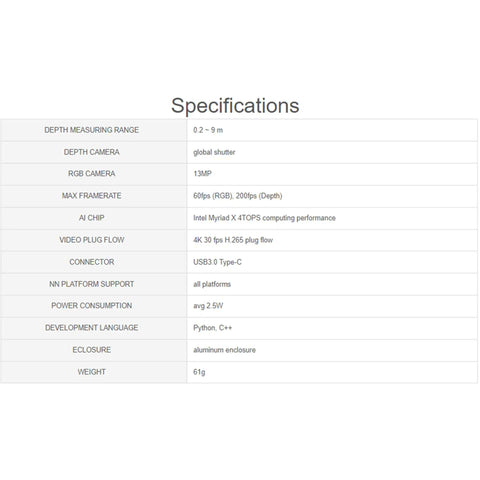 Specifications table for AI Vision Depth Sensing Camera Development Kit With 13MP RGB, Global Shutter, Intel Myriad X, Python/C++ support.