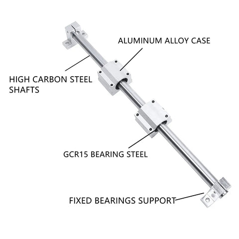 Image showing 2 Pack Pro Grade Linear Rail Kit 500mm With 12mm Dia Ball Bearing Slide Bushing And 500mm Linear Shaft Optical Axis Rod Rail Support Set for smooth low noise movement on CNC or DIY machines, highlighting materials: high carbon steel shaft, aluminum alloy case, GCR15 bearing steel, and fixed bearings support.