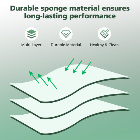 Illustration of layered 2 Pack Foam And Felt Filter Replacement Kit showing multi-layer durability and filtration benefits.
