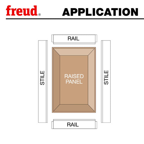 Diagram showing application of Pro-Grade Raised Panel Router Bit for cabinet doors and drawer fronts.