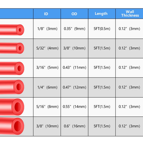 Dope Red Silicone Vacuum Hose Kit With Color Matched Connectors, size chart, 6 sizes, 5 feet, inner diameters 1/8 to 3/8 inch