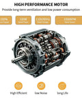 High-performance motor for Beefy 10 Inch High Velocity Industrial Blower Fan with specs: 320W, 3300 RPM, copper motor, low noise, 110V/60Hz.