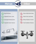 Comparison of Heavy Duty Eight Inch Center Wall Mount Commercial Sink Faucet Built Tough For No Sweat Jobs with inferior faucet features.
