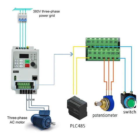 Beefed Up 7.5kW To 11kW Variable Frequency Drive For 3 Phase Motors, High Performance Inverter Controller With 0-650Hz Output, Rugged Industrial VFD Inverter Frequency Converter Easy Install wiring diagram with 380V input, PLC485, switch, and potentiometer