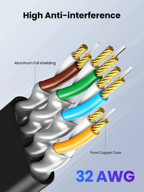 Cat7 Ethernet Cable 6Ft Ultra Fast 10Gbps Network Line With 600MHz Bandwidth Flat Design Pure Copper Wire And Gold Plated Connectors Built