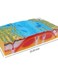 Hands On 3D Plate Tectonics Model And Landform Demonstration Kit For Middle And High School Geography Classes showing dimensions