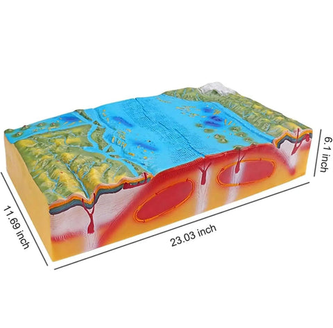 Hands On 3D Plate Tectonics Model And Landform Demonstration Kit For Middle And High School Geography Classes showing dimensions