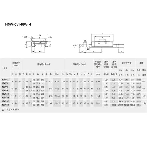 Technical diagram of Industrial Miniature Rail Guide Linear Block MGW12H 1000mm Travel with dimensions and specifications
