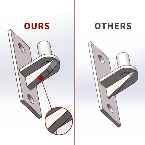 Comparison of Built Tough Heavy Duty Wall Mount Gate Hinges Two Pack for Outdoor Chain Link Fence, Galvanized Steel.