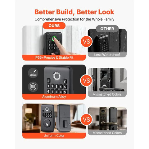 Comparison image of Matte Black Fingerprint Door Lock Set With Easy Grip Lever And Advanced Biometric Scanner for keyless entry.