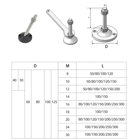 Beefy Adjustable Lathe Leveling Feet With Rock Solid Swivel Base And Articulating Legs M14 Thru M24 Threads with detailed sizing chart.