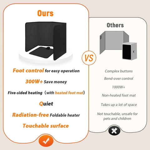 Comparison of Foot Warmer With Heated Floor Mat For Home Office showing features versus traditional heater