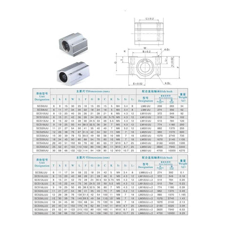 High Performance Linear Motion Ball Bearing Slide Block Bushing diagram and specifications for SC series linear shafts.