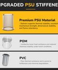 Upgraded PSU Stiffener, premium PSU material comparison with POM and PVC, highlighting thermal and mechanical properties.