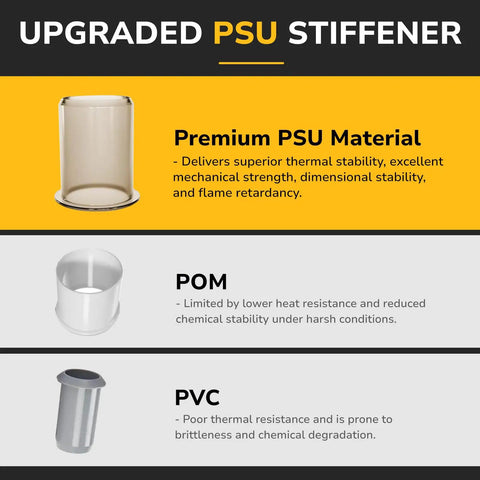 Upgraded PSU Stiffener, premium PSU material comparison with POM and PVC, highlighting thermal and mechanical properties.