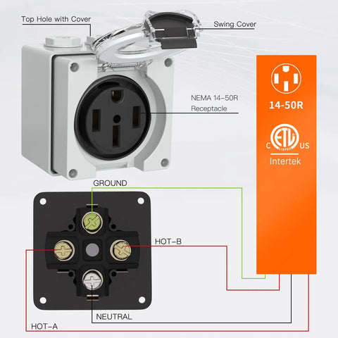 Diagram of 50 Amp NEMA 14-50R Outdoor Receptacle Box Weatherproof Power Outlet highlighting 3-Pole 4-Wire configuration.
