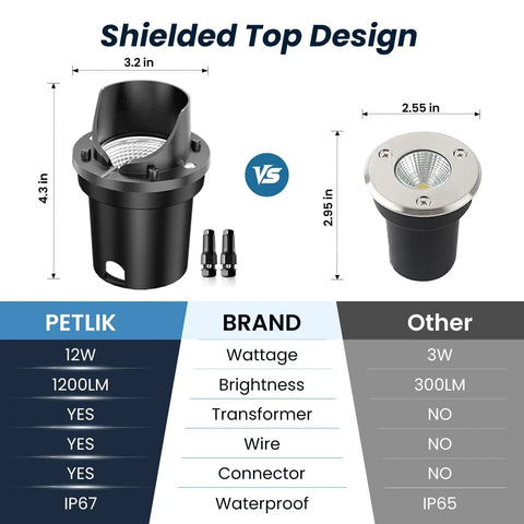 Comparison of 12W LED well lights in All In One Low Voltage Landscape Lighting Kit with shielded top design, IP67 waterproof.