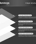 4-layer structure diagram of Heavy Duty Sticky Entrance Mats 17 X 13 Inches 5 Pack 150 Sheets Adhesive Floor Pads.