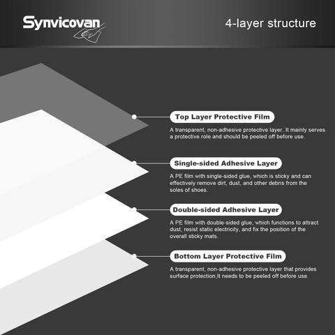4-layer structure diagram of Heavy Duty Sticky Floor Mats For Entryway Dust And Dirt Trap Runner Rolls 26 By 45 Inch 5 Pack.