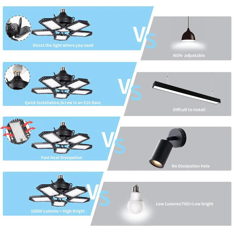 Comparison of Ultra Bright 150W LED Garage Light With Five Adjustable Panels 6500K Daylight 15000 Lumens E26 E27 vs others