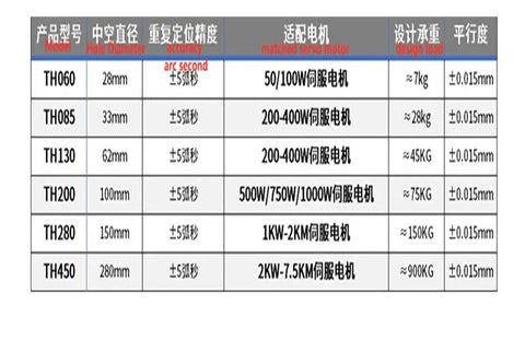 Heavy Duty Electric Turntable Rotary Actuator With Hollow Shaft And Precision 10 To 1 Gearbox Ratio specifications table showing models and sizes.