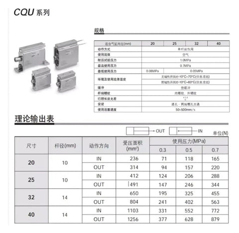 CQU series specification chart for Space Saving Double Acting Pneumatic Actuator Cylinder with dimensions and pressure details.
