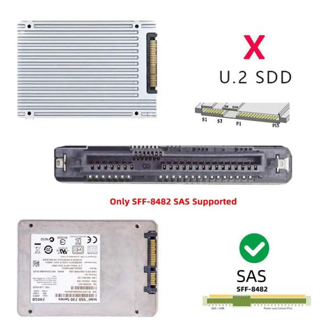 SAS To USB 3.0 Hard Drive Adapter With Built-In Chipset, 29Pin SFF-8482 To 5Gbps USB 3.0, Power Port, No RAID Card Needed, Easy Plug-And-Play Access For SAS Drives, Requires 12V/3A Power Supply, SFF-8482 SAS drive