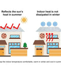 Illustration showing Badass Self Adhesive Aluminum Foil Insulation Roll effects, reflecting heat in summer and retaining warmth in winter.