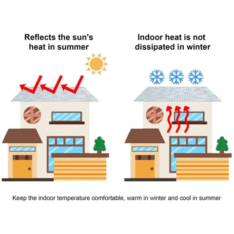 Illustration showing Badass Self Adhesive Aluminum Foil Insulation Roll effects, reflecting heat in summer and retaining warmth in winter.