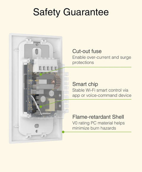 Smart Dual Dimmer Switch For Alexa And Google Home That Lets You Control Two Lights At Once Wi Fi Enabled 2.4GHz showing internal components.