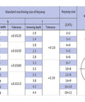 Keyway machining standard chart showing inner hole size, machining size and keyway dimensions for CNC applications.