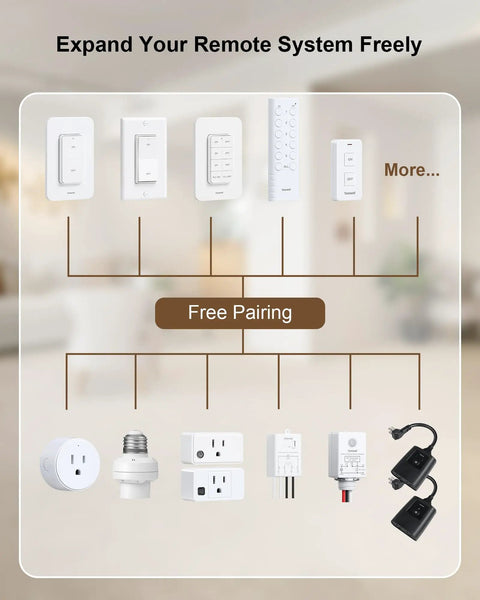 3 Way Wireless Light Switch And Receiver Kit With 200 Ft RF Long Range, Easy No Rewire Install, Instant On Off Remote, Works Without WiFi, Simple Setup For Living Room, Bedroom And Hallway Lighting showing multiple switch and receiver options