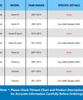 Compatibility chart for wheel hub bearing assembly for Hyundai Santa Fe, Veracruz, Santa Fe Sport and Kia Sorento, 2007-2015.