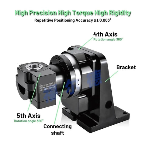 Heavy Duty Hollow Rotary Actuator For Industrial Use, 5 Axis Rotating Platform With Electric Indexing Design, Cast Iron Build shown with 4th and 5th axis details.