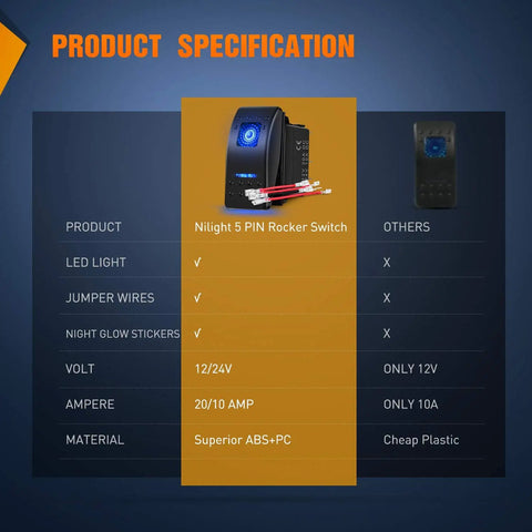 Specifications for Six Piece Five Pin SPST Rocker Switch Kit With Jumper Wires For Trucks Boats Auto And Motorcycles 20A 12V And 10A 24V On Off Toggle Switches With Night Glow