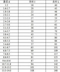 Heavy Duty HSS Straight Shank Twist Drill Bits size chart showing diameter, length, and specifications for wood and metal use.