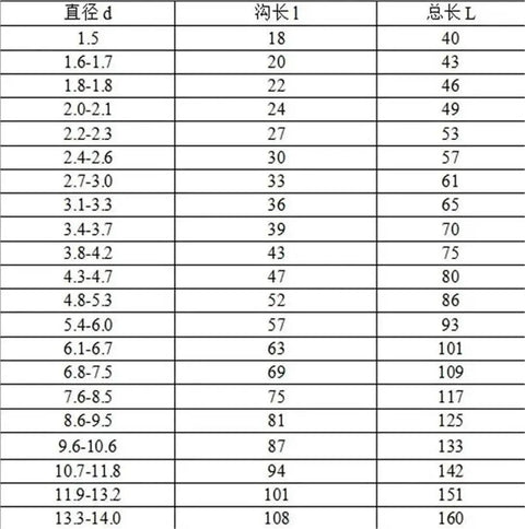 Top Tier Hss Straight Shank Twist Drill Bits Badass For Wood And Metal size chart showing diameter and length measurements.