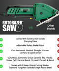 Compact Circular Saw Set For DIY Projects Cut Drywall Tile Grout Metal Pipes PVC Plastic Copper And Carpet With Blades