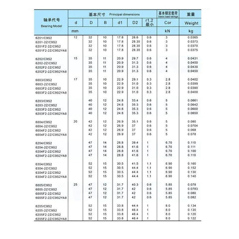 Legit Industrial Grade High Temperature Full Ball Bearing 6205 Solid Steel Construction 25X52X15MM Rated For 500 Degree Celsius Heat Build To Handle Heavy Duty Loads Without Breaking A Sweat And Deliver Smooth Rolling Action